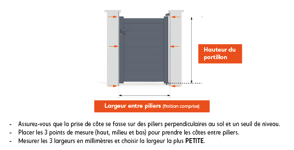 Prise de côtes portillon